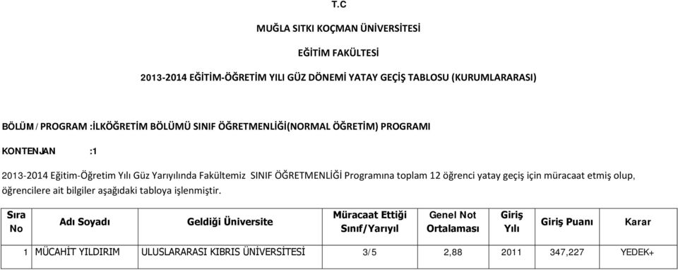 Programına toplam 12 öğrenci yatay geçiş için müracaat etmiş olup, Genel t Giriş Yılı