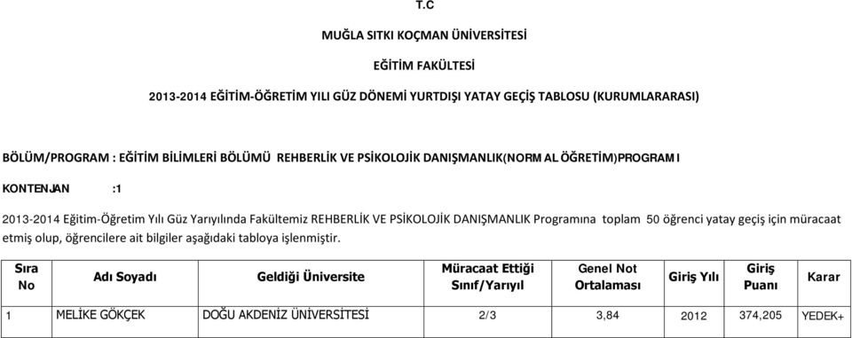 Yılı Güz Yarıyılında Fakültemiz REHBERLİK VE PSİKOLOJİK DANIŞMANLIK Programına toplam 50 öğrenci yatay geçiş için