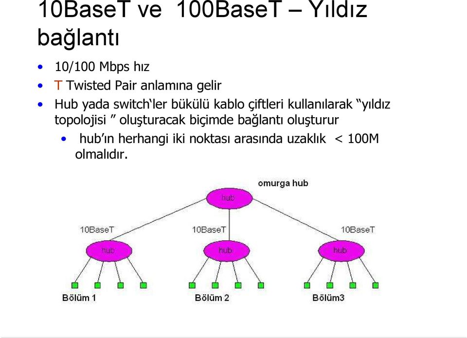 kullanılarak yıldız topolojisi oluşturacak biçimde bağlantı