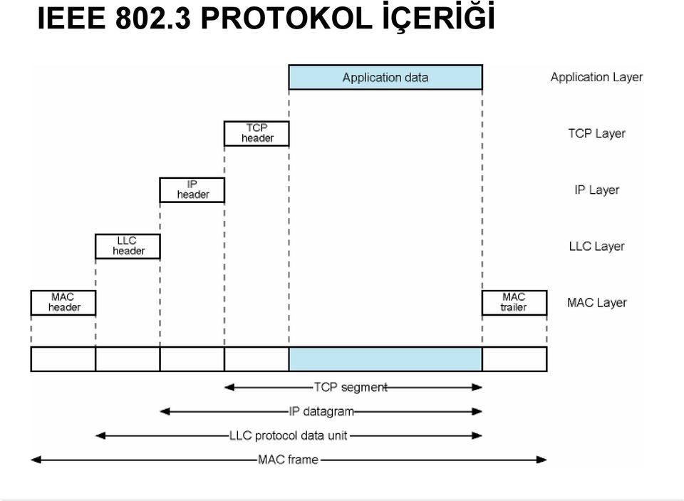 PROTOKOL