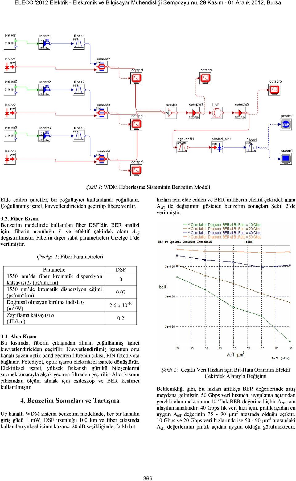 BER aalizi içi, fiberi uzuluğu L ve efektif çekirdek alaı A eff değiştirilmiştir. Fiberi diğer sabit parametreleri Çizelge 1 de verilmiştir.