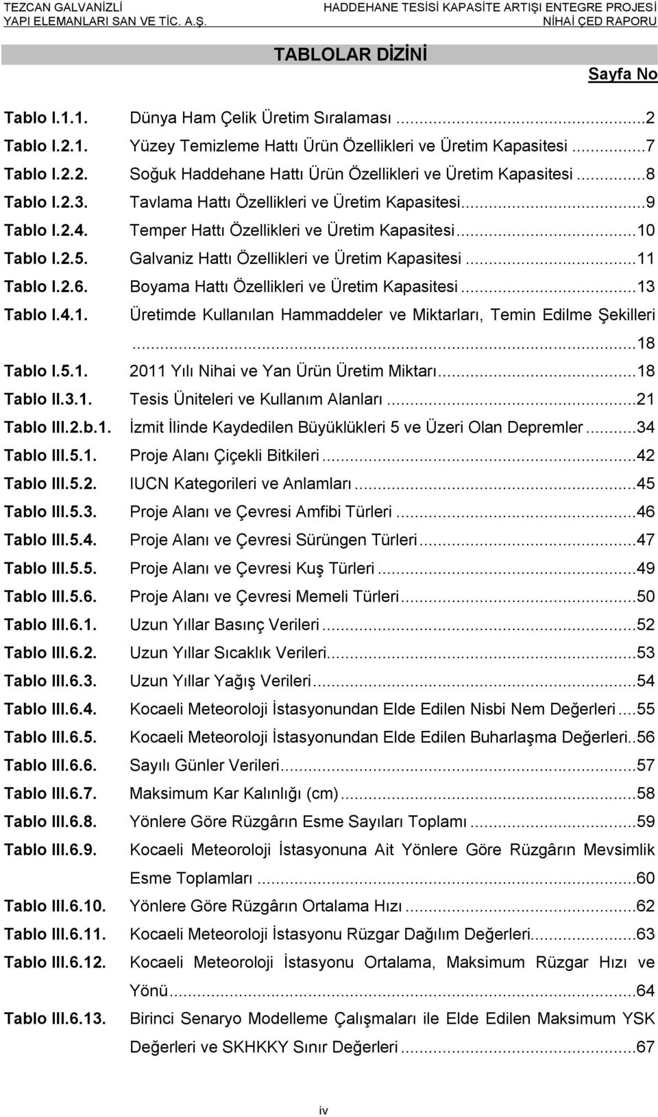 ..11 Tablo I.2.6. Boyama Hattı Özellikleri ve Üretim Kapasitesi...13 Tablo I.4.1. Üretimde Kullanılan Hammaddeler ve Miktarları, Temin Edilme Şekilleri...18 Tablo I.5.1. 2011 Yılı Nihai ve Yan Ürün Üretim Miktarı.