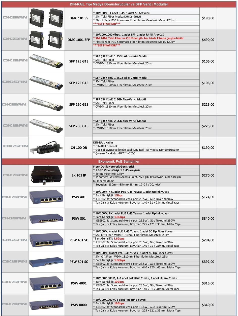 Mesafesi: Maks. 120km $490,00 SFP 125 G13 * SFP Çift Yönlü 1.25Gb Alıcı-Verici Modül * SM, Tekli Fiber * CWDM 1310nm, Fiber İletim Mesafesi: 20km $106,00 SFP 125 G15 * SFP Çift Yönlü 1.