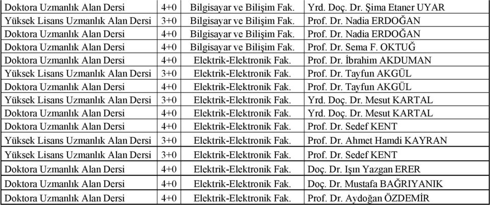 Prof. Dr. Tayfun AKGÜL Doktora Uzmanlık Alan Dersi 4+0 Elektrik-Elektronik Fak. Prof. Dr. Tayfun AKGÜL Yüksek Lisans Uzmanlık Alan Dersi 3+0 Elektrik-Elektronik Fak. Yrd. Doç. Dr. Mesut KARTAL Doktora Uzmanlık Alan Dersi 4+0 Elektrik-Elektronik Fak.