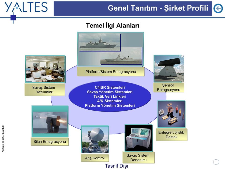 Sistemleri Taktik Veri Linkleri A/K Sistemleri Platform Yönetim Sistemleri