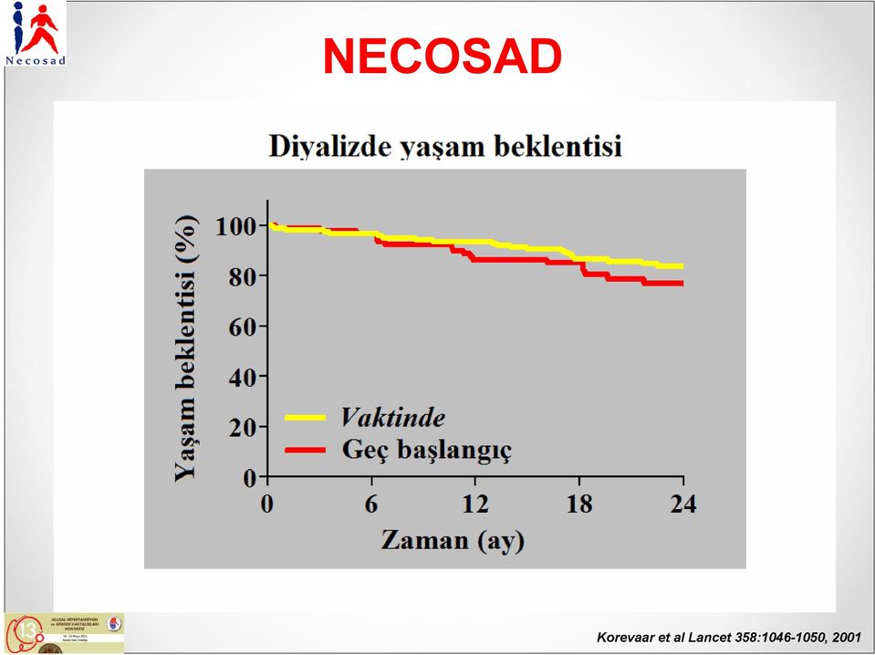 al Lancet