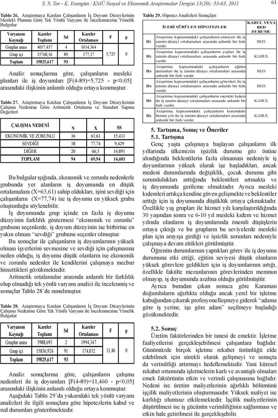 sonuçlarına göre, çalışanların mesleki lanları ile iş doyumları [(4-89)=5,725 - <0,05] arasındaki ilişkinin anlamlı olduğu ortaya konmuştur. Tablo 27.