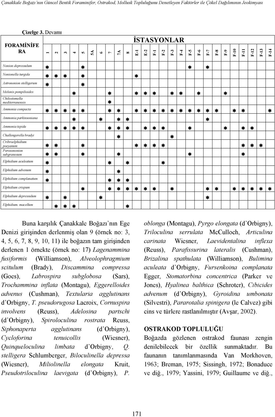 Chilostomella mediterranensis Ammonia compacta Ammonia parkinsoniana Ammonia tepida Challengerella bradyi Cribroelphidium poeyanum Porosononion subgranosum Elphidium aculeatum Elphidium advenum