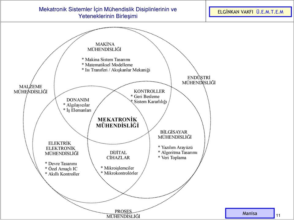 Transferi / Akışkanlar Mekaniği MEKATRONİK MÜHENDİSLİĞİ DİJİTAL CİHAZLAR * Mikroişlemciler * Mikrokontrolörler KONTROLLER * Geri Besleme * Sistem