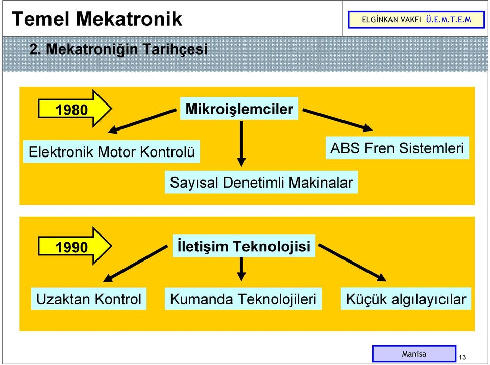 Makinalar 1990 İletişim Teknolojisi Uzaktan Kontrol