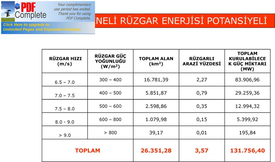 0 8.0-9.0 > 9.0 300 400 16.781,39 2,27 83.906,96 400 500 5.851,87 0,79 29.259,36 500 600 2.