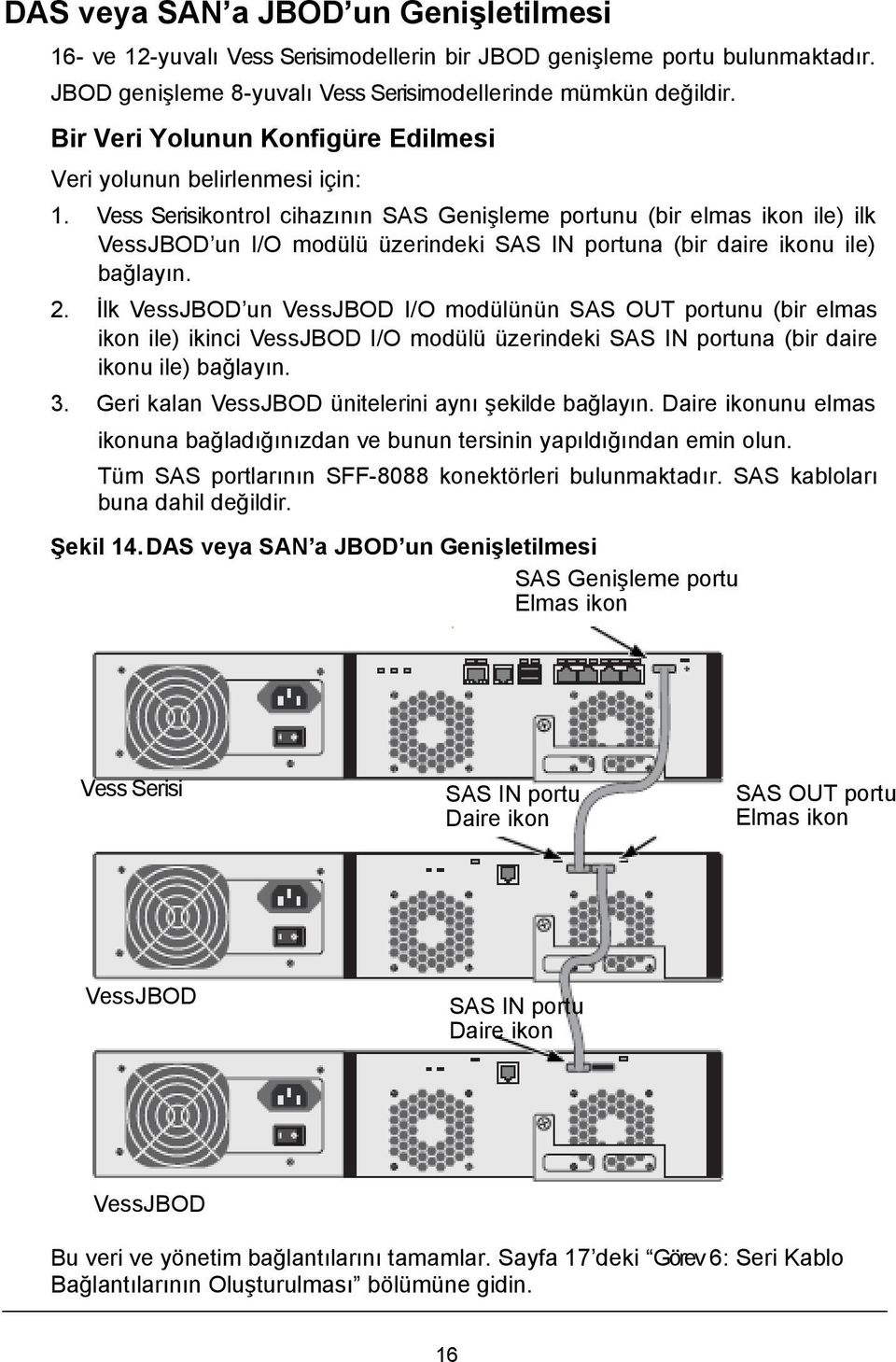 Vess Serisikontrol cihazının SAS Genişleme portunu (bir elmas ikon ile) ilk VessJBOD un I/O modülü üzerindeki SAS IN portuna (bir daire ikonu ile) bağlayın. 2.