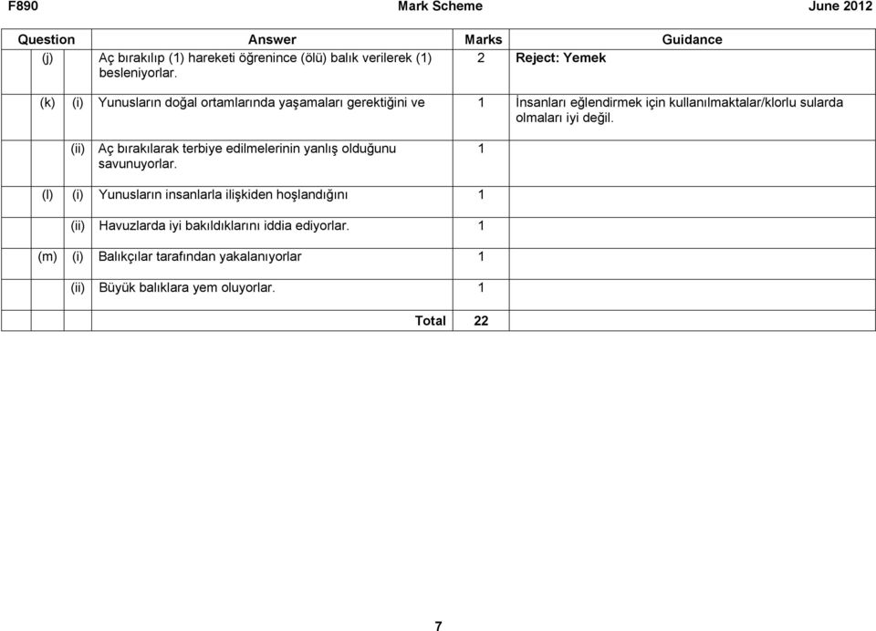 sularda olmaları iyi değil. (ii) Aç bırakılarak terbiye edilmelerinin yanlış olduğunu savunuyorlar.