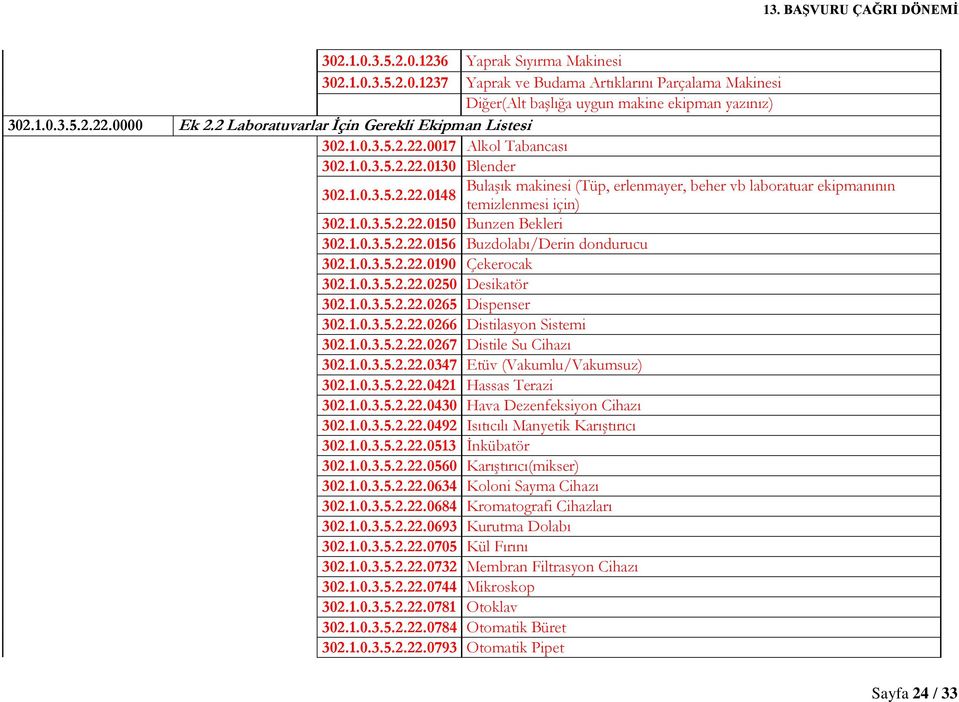 1.0.3.5.2.22.0190 Çekerocak 302.1.0.3.5.2.22.0250 Desikatör 302.1.0.3.5.2.22.0265 Dispenser 302.1.0.3.5.2.22.0266 Distilasyon Sistemi 302.1.0.3.5.2.22.0267 Distile Su Cihazı 302.1.0.3.5.2.22.0347 Etüv (Vakumlu/Vakumsuz) 302.