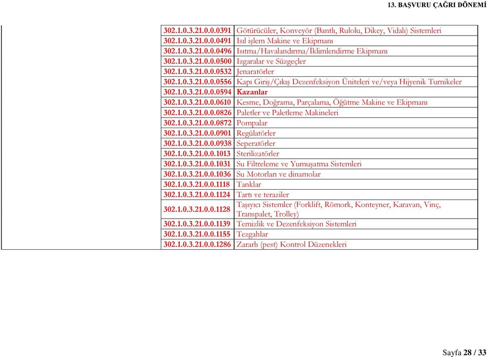 1.0.3.21.0.0.0610 Kesme, Doğrama, Parçalama, Öğütme Makine ve Ekipmanı 302.1.0.3.21.0.0.0826 Paletler ve Paletleme Makineleri 302.1.0.3.21.0.0.0872 Pompalar 302.1.0.3.21.0.0.0901 Regülatörler 302.1.0.3.21.0.0.0938 Seperatörler 302.