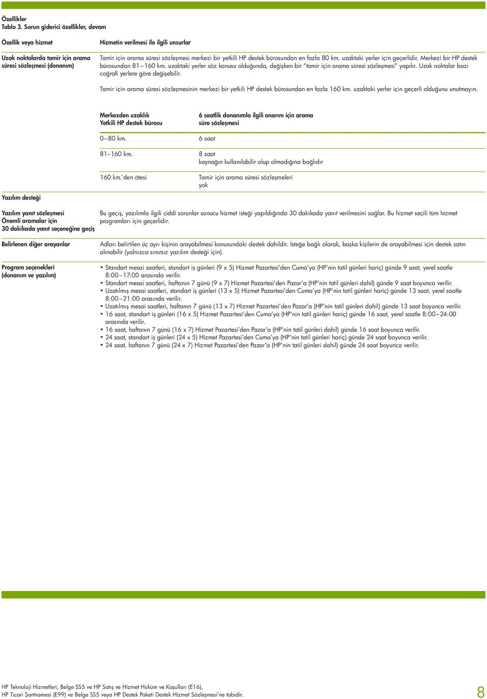 80 km. uzaktaki yerler için geçerlidir. Merkezi bir HP destek bürosundan 81 160 km. uzaktaki yerler söz konusu olduğunda, değişken bir tamir için arama süresi sözleşmesi yapılır.