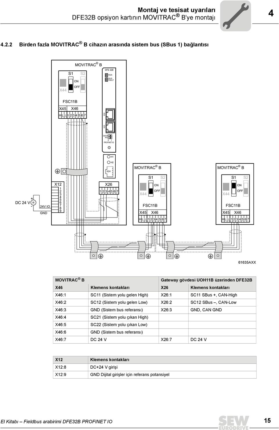 2 Birden fazla MOVITRAC B cihazın arasında sistem bus (SBus 1) bağlantısı MOVITRAC B S1 S2 ON OFF X44 DFE 32B RUN BUS FAULT FSC11B X45 X46 H L 1 234567 X32 X30 Def IP AS 0 1 PROFINET IO H1 H2 X24