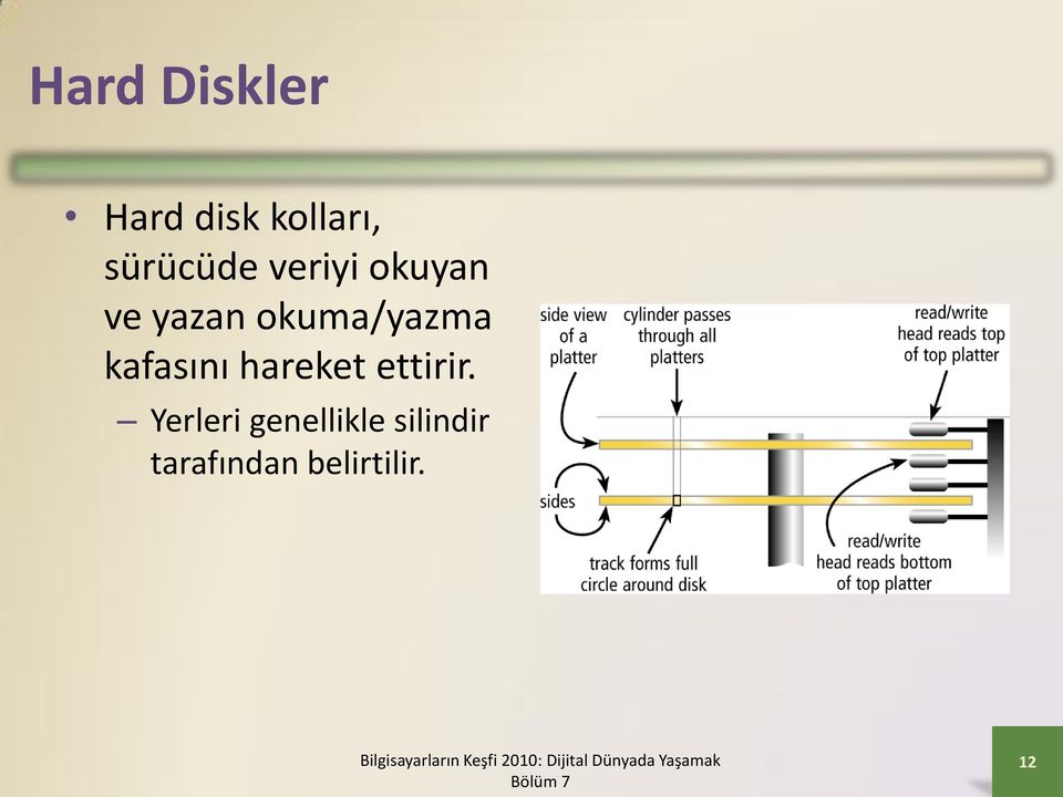 okuma/yazma kafasını hareket ettirir.