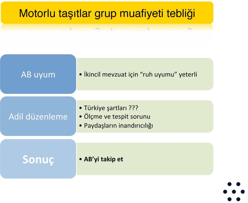 düzenleme Türkiye şartları?