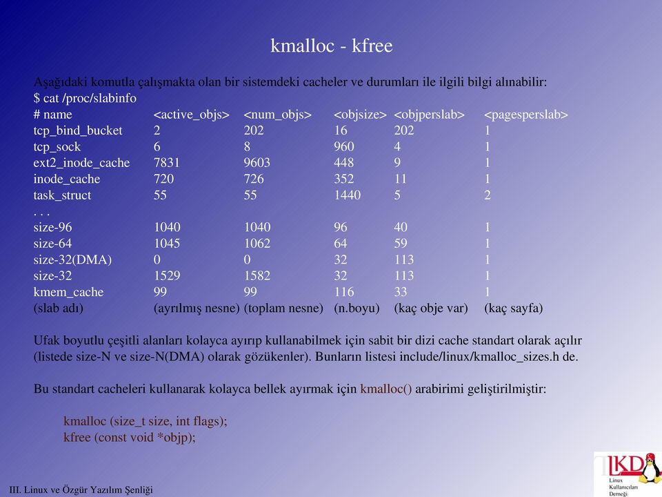 1062 64 59 1 size 32(DMA) 0 0 32 113 1 size 32 1529 1582 32 113 1 kmem_cache 99 99 116 33 1 (slab adı) (ayrılmış nesne) (toplam nesne) (n.