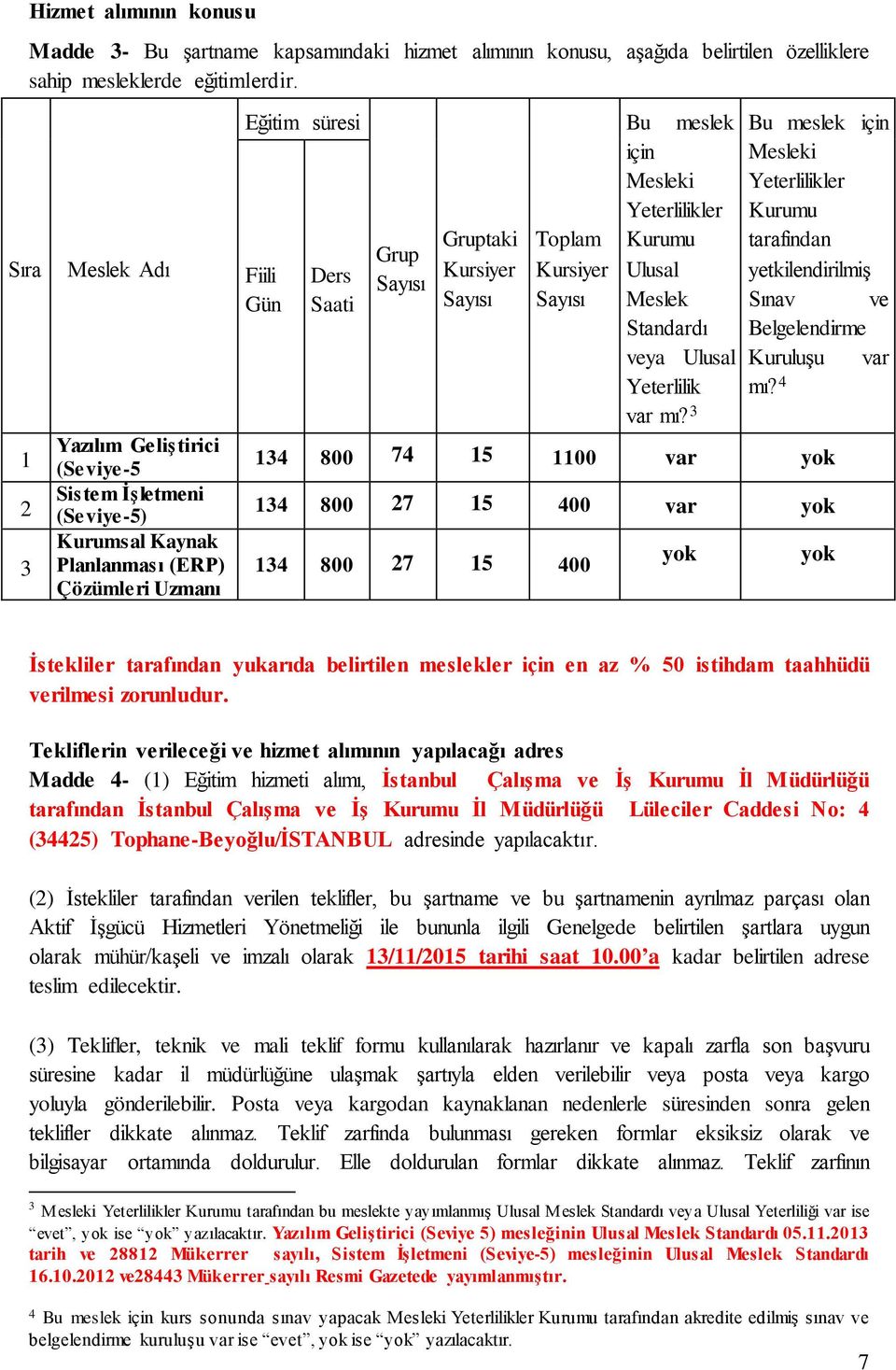 Toplam Kursiyer Sayısı Bu meslek için Mesleki Yeterlilikler Kurumu Ulusal Meslek Standardı veya Ulusal Yeterlilik var mı?