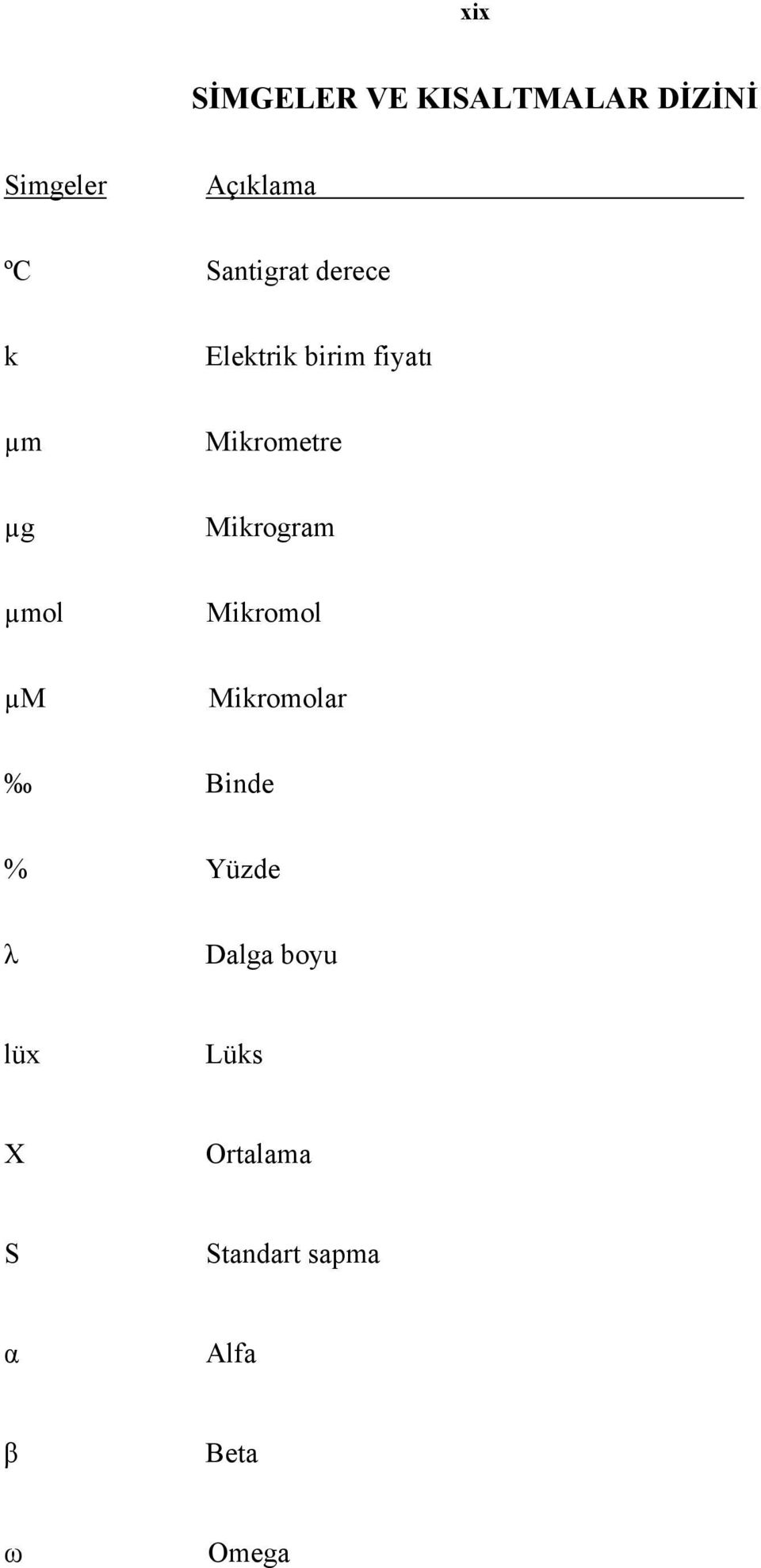 Mikrogram µmol Mikromol µm Mikromolar Binde % Yüzde λ Dalga