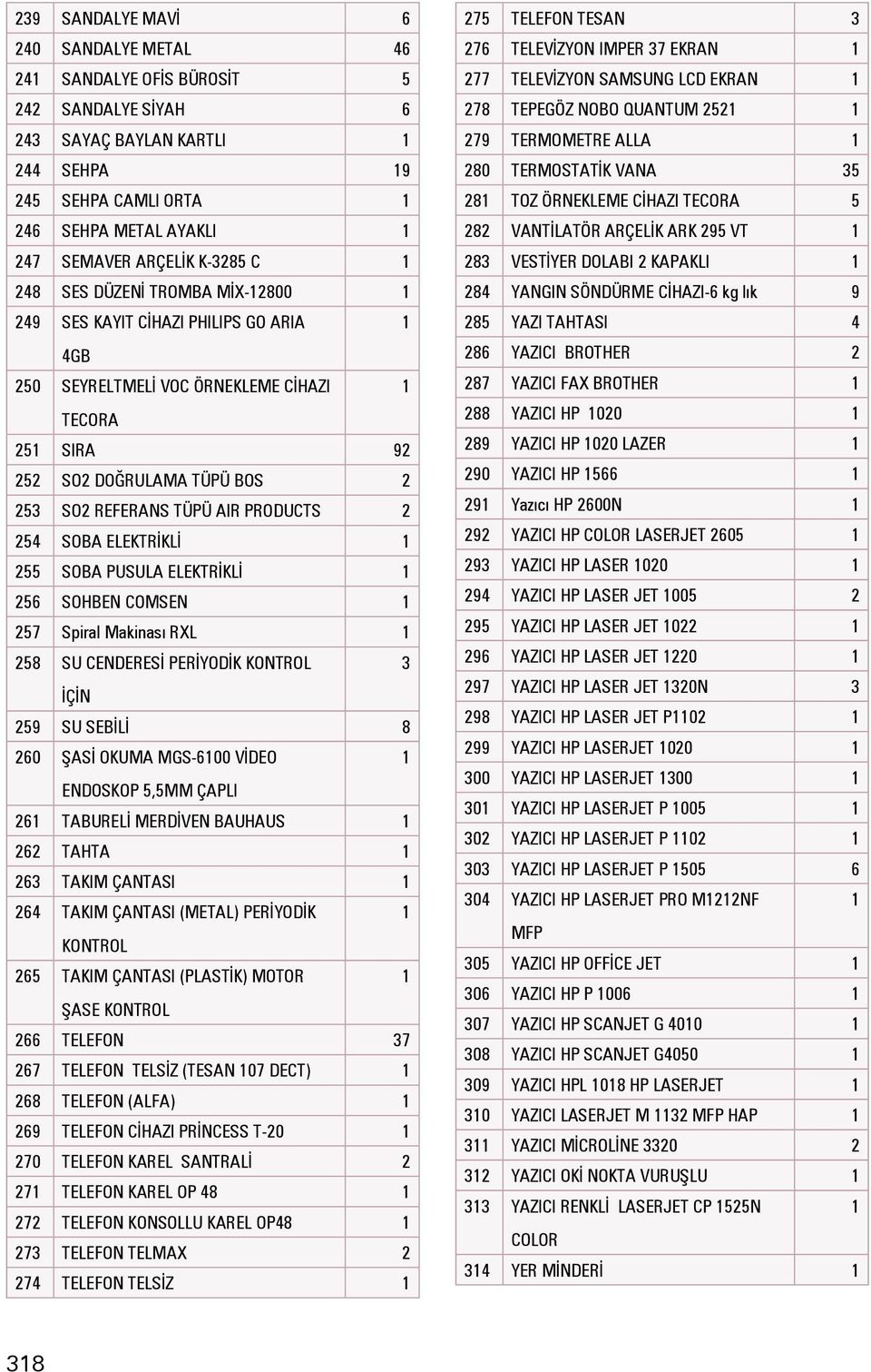 PUSULA ELEKTRİKLİ 56 SOHBEN COMSEN 57 Spiral Makinası RXL 58 SU CENDERESİ PERİYODİK KONTROL 3 İÇİN 59 SU SEBİLİ 8 60 ŞASİ OKUMA MGS-600 VİDEO ENDOSKOP 5,5MM ÇAPLI 6 TABURELİ MERDİVEN BAUHAUS 6 TAHTA