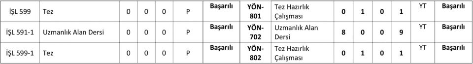 Tez Hazırlık Çalışması Uzmanlık Alan Dersi Tez