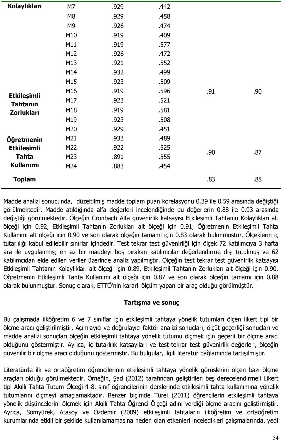 59 arasında değiştiği görülmektedir. Madde atıldığında alfa değerleri incelendiğinde bu değerlerin 0.88 ile 0.93 arasında değiştiği görülmektedir.