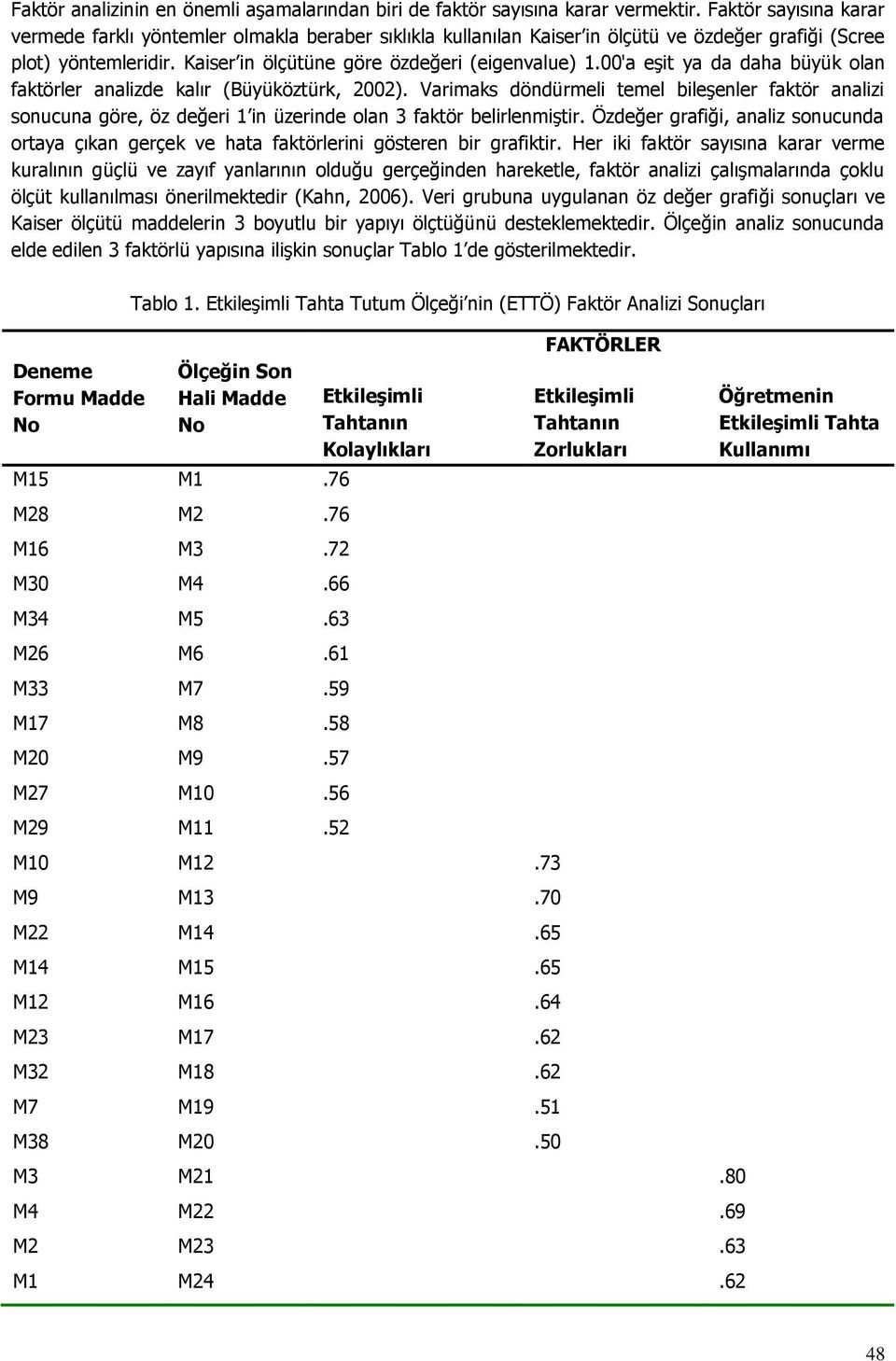 00'a eşit ya da daha büyük olan faktörler analizde kalır (Büyüköztürk, 2002). Varimaks döndürmeli temel bileşenler faktör analizi sonucuna göre, öz değeri 1 in üzerinde olan 3 faktör belirlenmiştir.