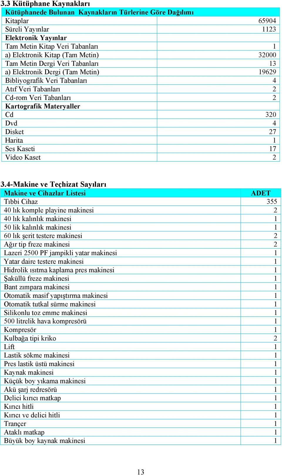 Disket 27 Harita 1 Ses Kaseti 17 Video Kaset 2 3.