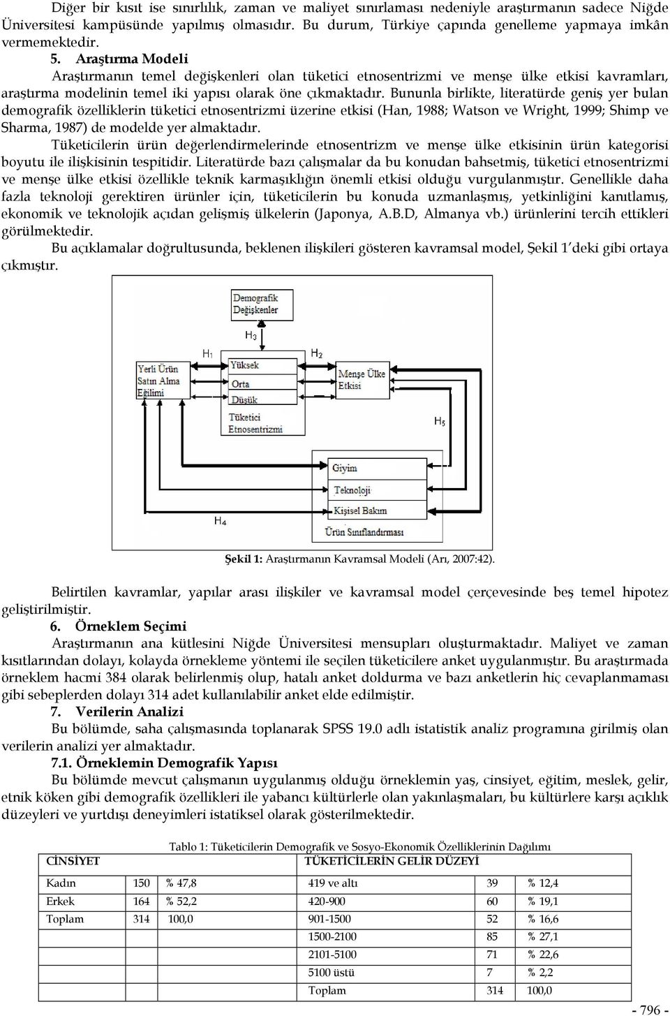 Araştırma Modeli Araştırmanın temel değişkenleri olan tüketici etnosentrizmi ve menşe ülke etkisi kavramları, araştırma modelinin temel iki yapısı olarak öne çıkmaktadır.