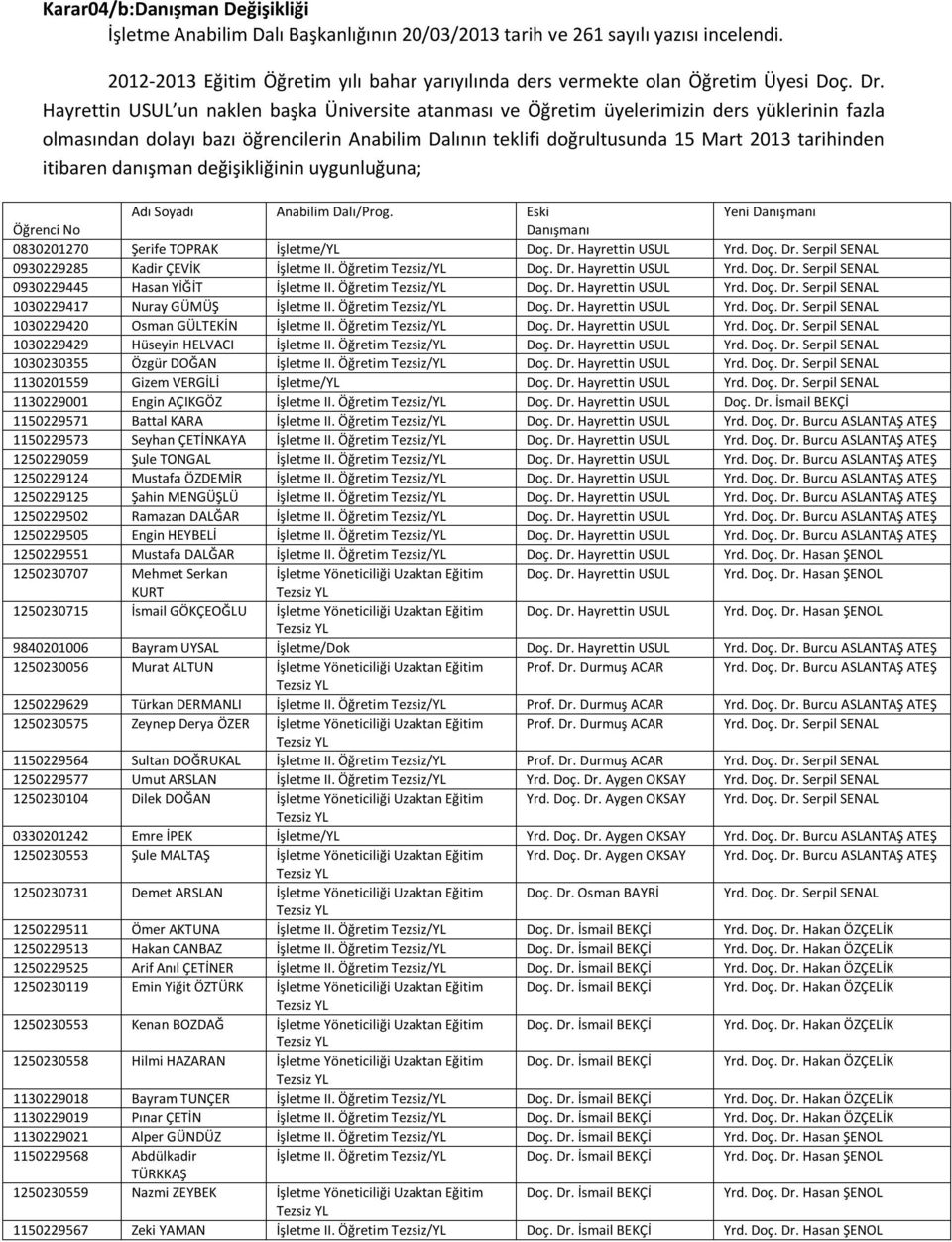 Hayrettin USUL un naklen başka Üniversite atanması ve Öğretim üyelerimizin ders yüklerinin fazla olmasından dolayı bazı öğrencilerin Anabilim Dalının teklifi doğrultusunda 15 Mart 2013 tarihinden