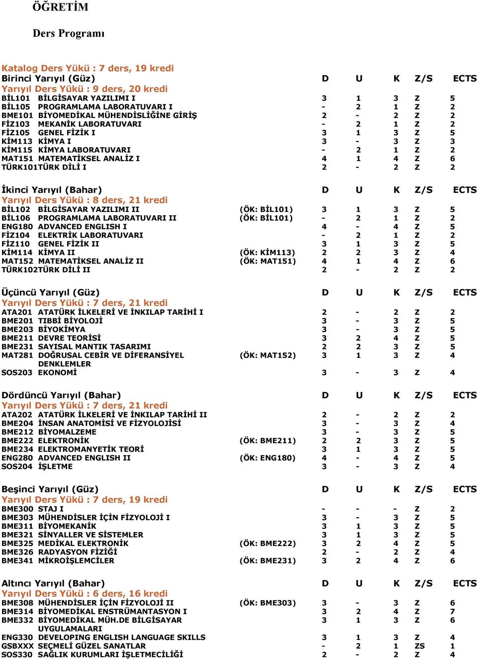 2 MAT151 MATEMATİKSEL ANALİZ I 4 1 4 Z 6 TÜRK101TÜRK DİLİ I 2-2 Z 2 İkinci Yarıyıl (Bahar) D U K Z/S ECTS Yarıyıl Ders Yükü : 8 ders, 21 kredi BİL102 BİLGİSAYAR YAZILIMI II (ÖK: BİL101) 3 1 3 Z 5