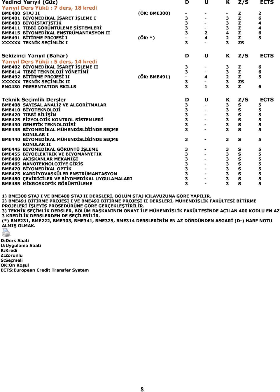 Yarıyıl Ders Yükü : 5 ders, 14 kredi BME402 BİYOMEDİKAL İŞARET İŞLEME II 3-3 Z 6 BME414 TIBBİ TEKNOLOJİ YÖNETİMİ 3-3 Z 6 BME492 BİTİRME PROJESİ II (ÖK: BME491) - 4 2 Z 5 XXXXXX TEKNİK SEÇİMLİK II 3-3