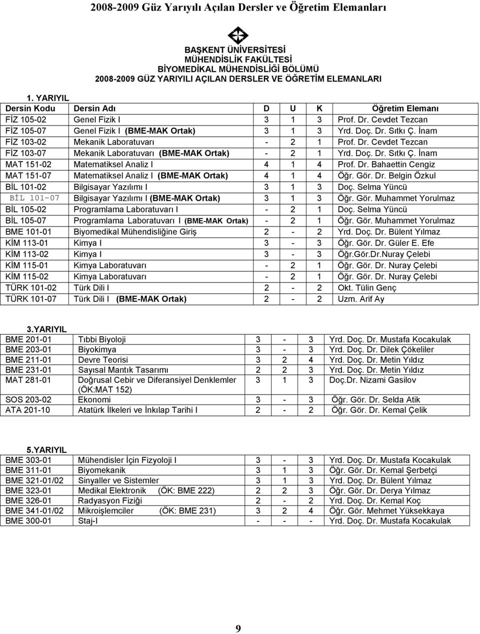 İnam FİZ 103-02 Mekanik Laboratuvarı - 2 1 Prof. Dr. Cevdet Tezcan FİZ 103-07 Mekanik Laboratuvarı (BME-MAK Ortak) - 2 1 Yrd. Doç. Dr. Sıtkı Ç. İnam MAT 151-02 Matematiksel Analiz I 4 1 4 Prof. Dr. Bahaettin Cengiz MAT 151-07 Matematiksel Analiz I (BME-MAK Ortak) 4 1 4 Öğr.