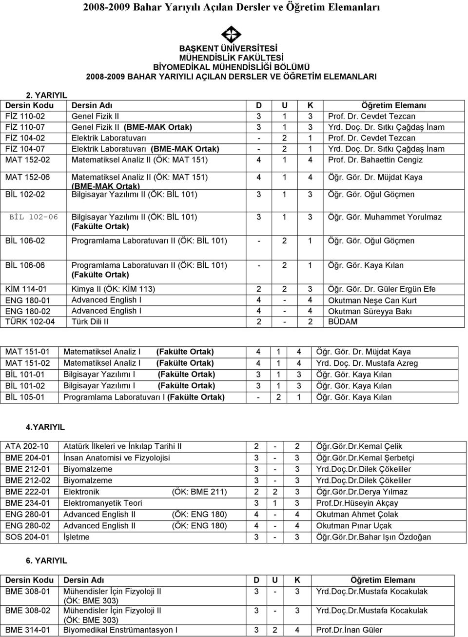 Dr. Cevdet Tezcan FİZ 104-07 Elektrik Laboratuvarı (BME-MAK Ortak) - 2 1 Yrd. Doç. Dr. Sıtkı Çağdaş İnam MAT 152-02 Matematiksel Analiz II (ÖK: MAT 151) 4 1 4 Prof. Dr. Bahaettin Cengiz MAT 152-06 Matematiksel Analiz II (ÖK: MAT 151) 4 1 4 Öğr.
