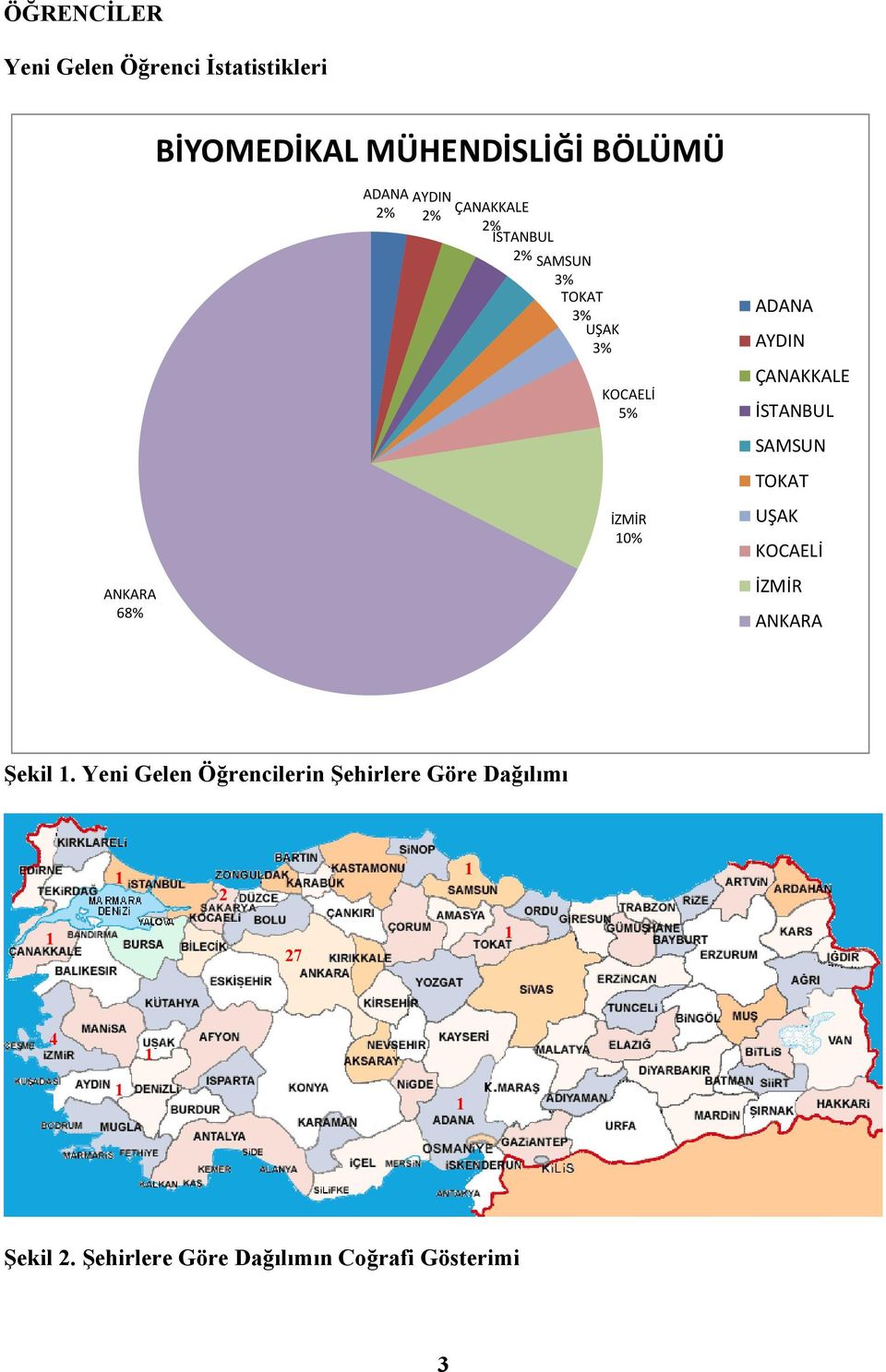 AYDIN ÇANAKKALE İSTANBUL SAMSUN TOKAT UŞAK KOCAELİ İZMİR ANKARA Şekil 1.