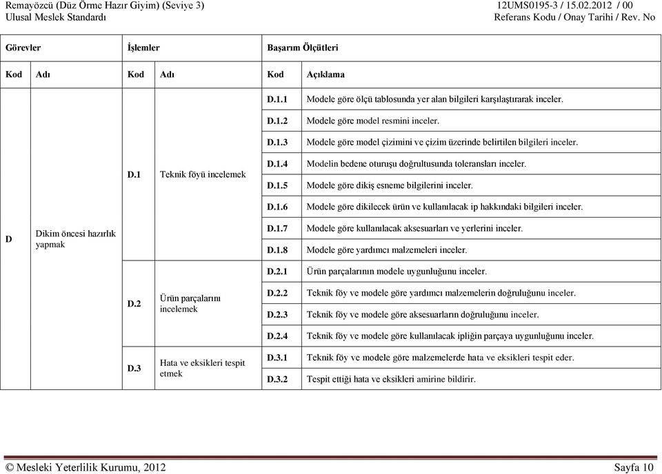 Modele göre dikiş esneme bilgilerini inceler. Modele göre dikilecek ürün ve kullanılacak ip hakkındaki bilgileri inceler. D Dikim öncesi hazırlık yapmak D.1.