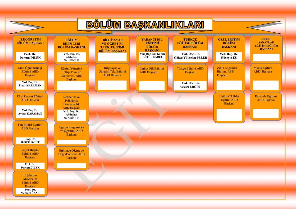 Doç. Dr. Pınar KARAMAN Eğitim Yönetimi Teftişi Plan. ve Ekonomisi. ABD Başkanı Bilgisayar ve Öğretim Tek. Eğitimi ABD Başkanı İngiliz Dili Eğitimi ABD Başkanı Türkçe Eğitimi ABD Başkanı Yrd. Doç. Dr. Veysel ERGİN Zihin Engelliler Eğitimi ABD Başkanı Müzik Eğitimi ABD Başkanı Okul Öncesi Eğitimi ABD Başkanı Yrd.