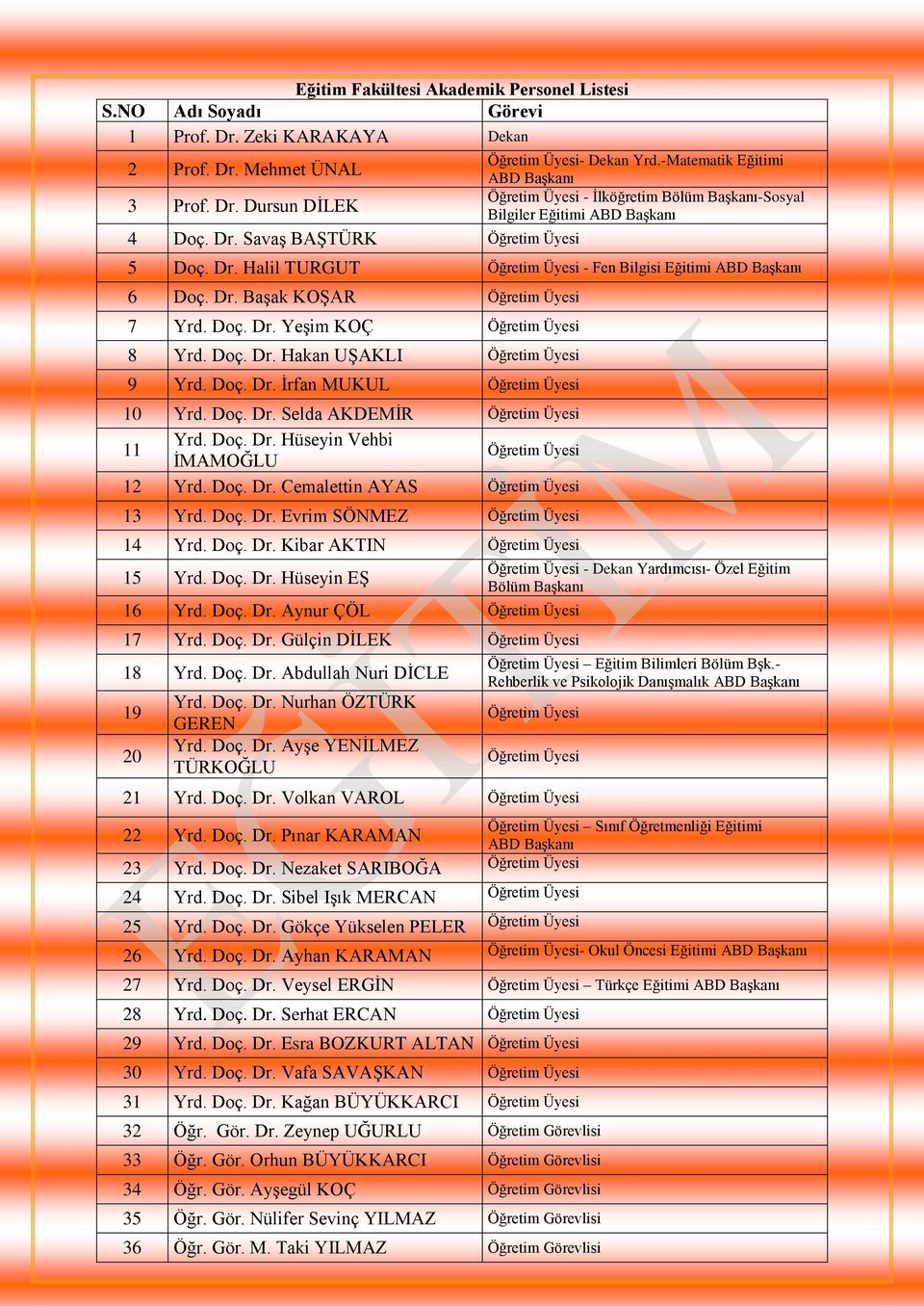 Doç. Dr. Yeşim KOÇ Öğretim Üyesi 8 Yrd. Doç. Dr. Hakan UŞAKLI Öğretim Üyesi 9 Yrd. Doç. Dr. İrfan MUKUL Öğretim Üyesi 10 Yrd. Doç. Dr. Selda AKDEMİR Öğretim Üyesi 11 Yrd. Doç. Dr. Hüseyin Vehbi İMAMOĞLU Öğretim Üyesi 12 Yrd.