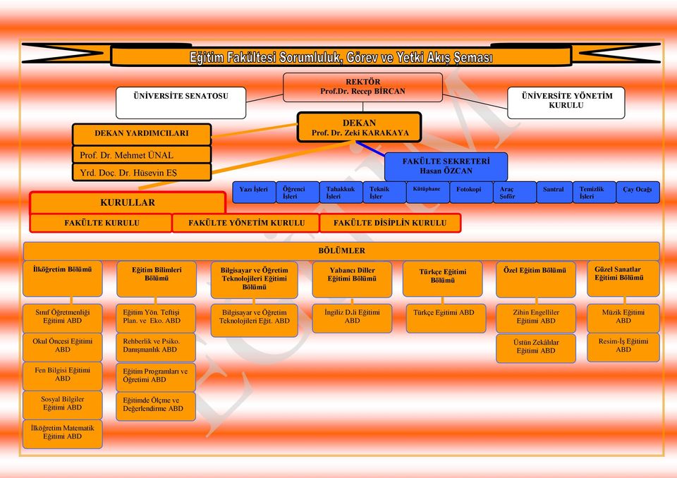 Hüseyin EŞ REKTÖR Prof.Dr. Recep BİRCAN DEKAN Prof. Dr.