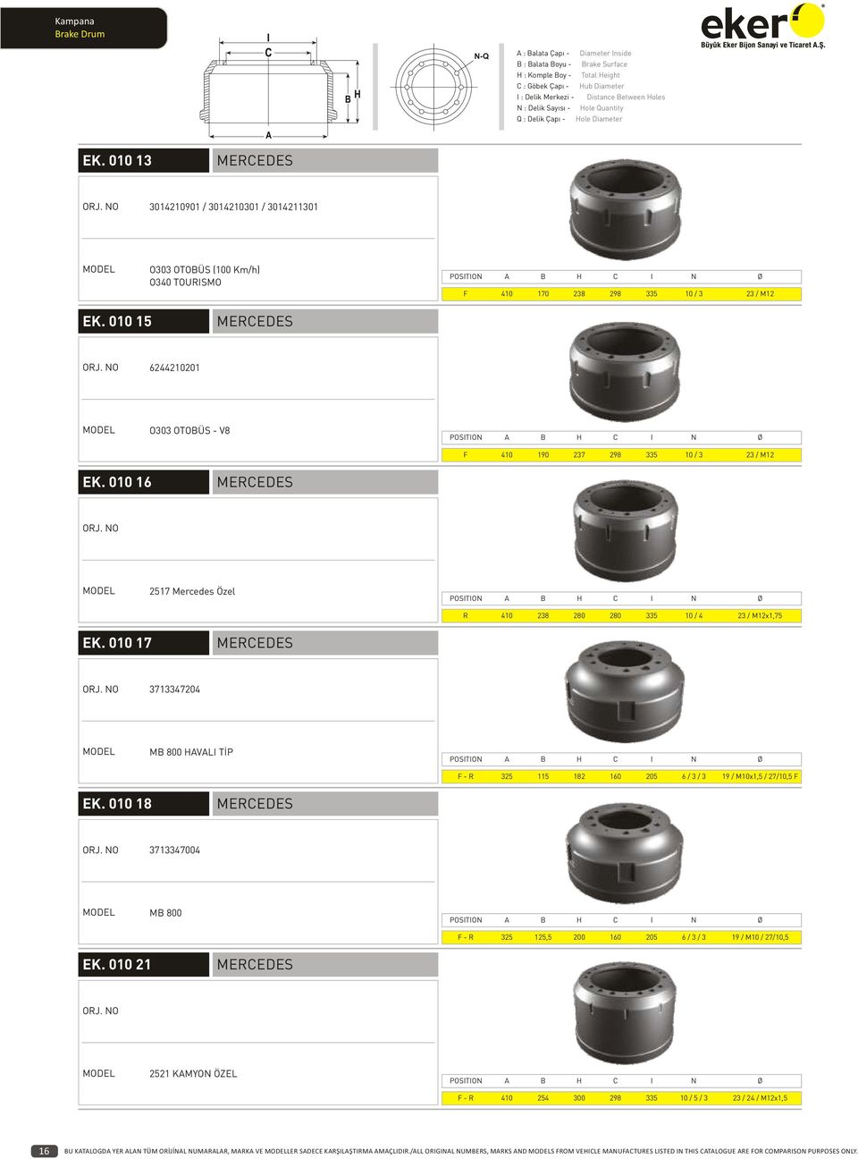 010 17 3713347204 MB 800 HAVALI TİP F - R 325 115 182 160 205 6 / 3 / 3 19 / M10x1,5 / 27/10,5 F EK. 010 18 3713347004 MB 800 F - R 325 125,5 200 160 205 6 / 3 / 3 19 / M10 / 27/10,5 EK.