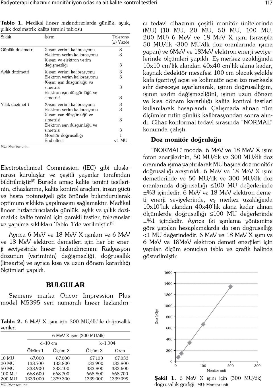 ını ve elektron verim de i mezli i 3 Aylık dozimetri X-ı ını verimi kalibrasyonu 3 Elektron verim kalibrasyonu 3 X-ı ını ı ın düzgünlü ü ve simetrisi 3 Elektron ı ın düzgünlü ü ve simetrisi 3 Yıllık