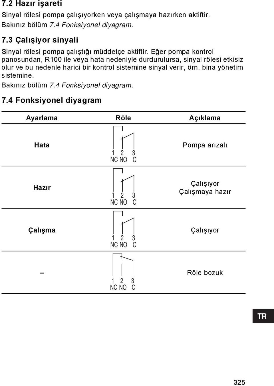 Eğer pompa kontrol panosundan, R100 ile veya hata nedeniyle durdurulursa, sinyal rölesi etkisiz olur ve bu nedenle harici bir kontrol sistemine sinyal