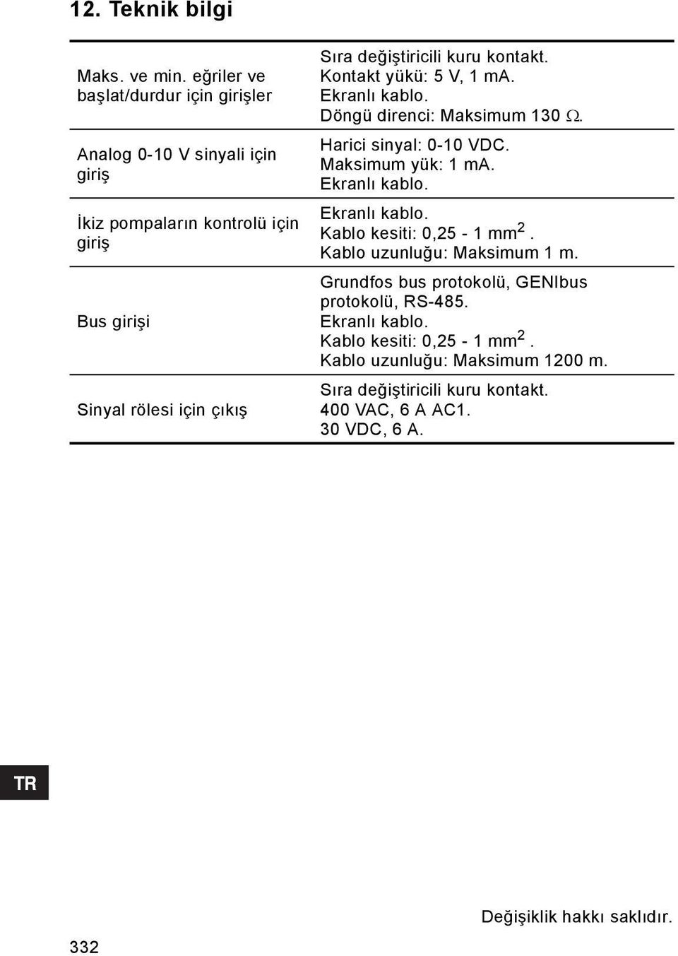 değiştiricili kuru kontakt. Kontakt yükü: 5 V, 1 ma. Ekranlı kablo. Döngü direnci: Maksimum 130 Ω. Harici sinyal: 0-10 VDC. Maksimum yük: 1 ma. Ekranlı kablo. Ekranlı kablo. Kablo kesiti: 0,25-1 mm 2.