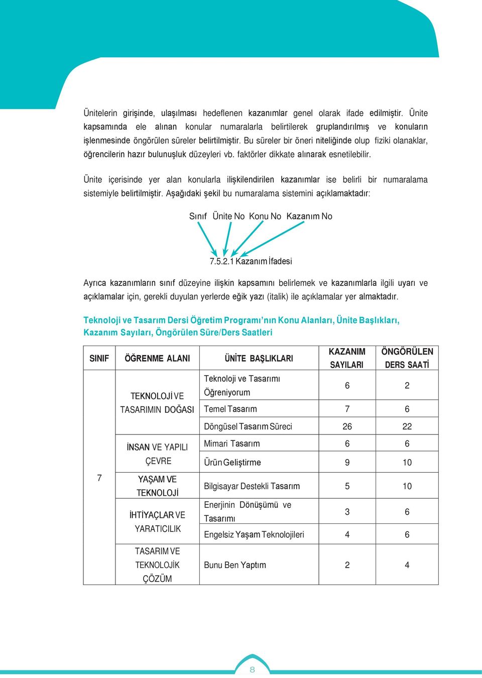 Bu süreler bir öneri niteliğinde olup fiziki olanaklar, öğrencilerin hazır bulunuşluk düzeyleri vb. faktörler dikkate alınarak esnetilebilir.