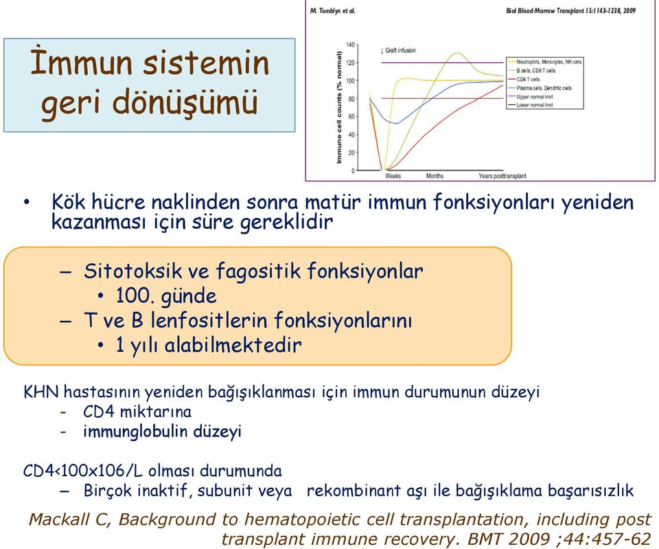 günde T ve B lenfositlerin fonksiyonlarını 1 yılı alabilmektedir KHN hastasının yeniden bağışıklanması için immun durumunun düzeyi - CD4