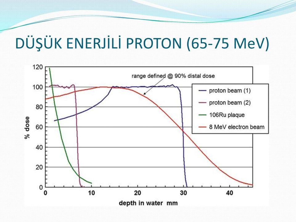 PROTON