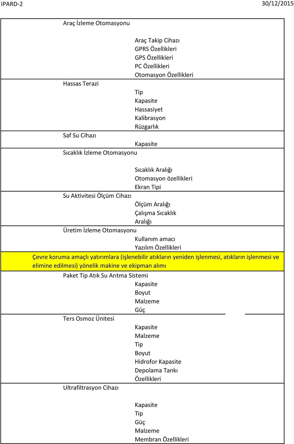 İzleme Otomasyonu Kullanım amacı Yazılım Özellikleri Çevre koruma amaçlı yatırımlara (işlenebilir atıkların yeniden işlenmesi, atıkların işlenmesi ve elimine